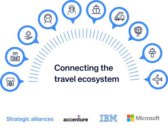 Connecting the travel ecosystem